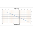 Saniflo Sanibest Pro grinder pump